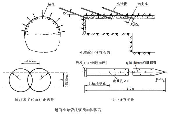 孟津小导管注浆加固技术适用条件